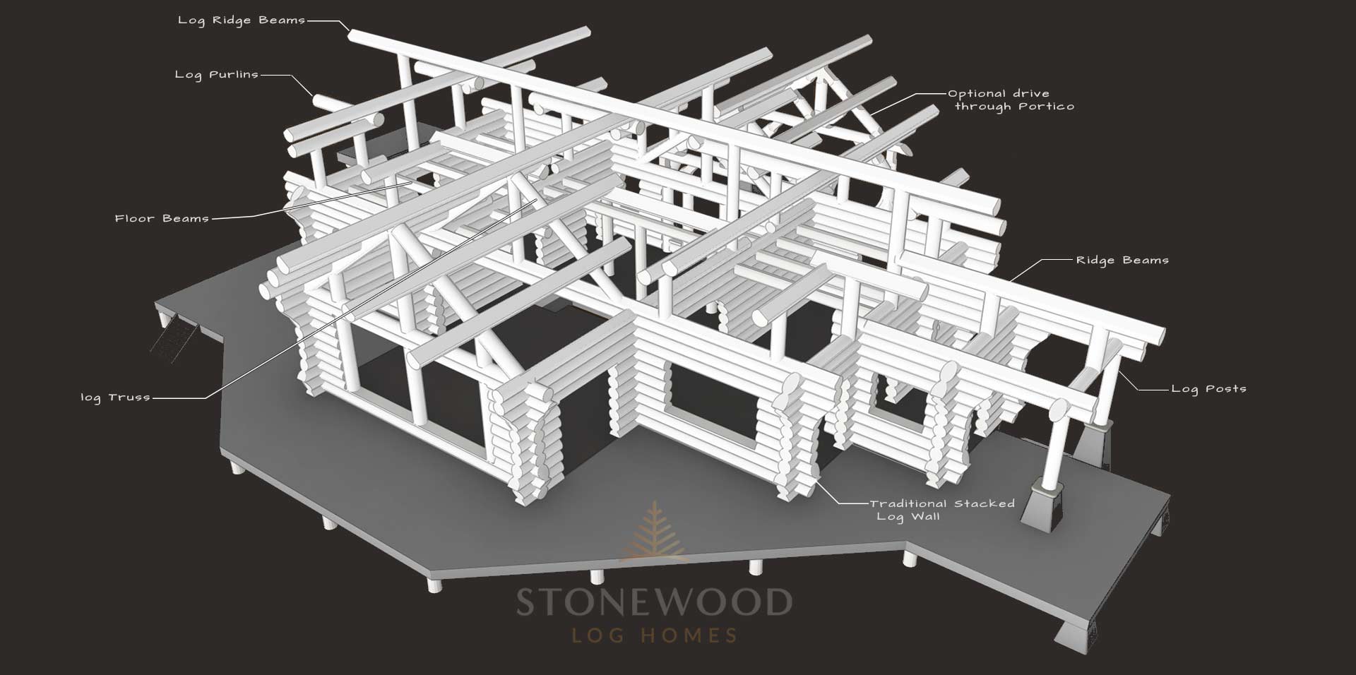 3D Timber Structure
